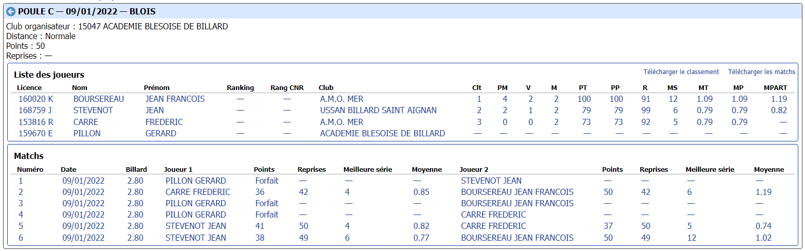 cdb41 2021 2022 libre r4 t2 des 08 et 09 01 22 poule C