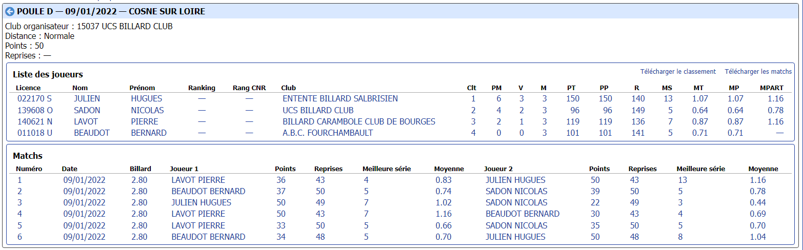 cdb41 2021 2022 libre r4 t2 des 08 et 09 01 22 poule D