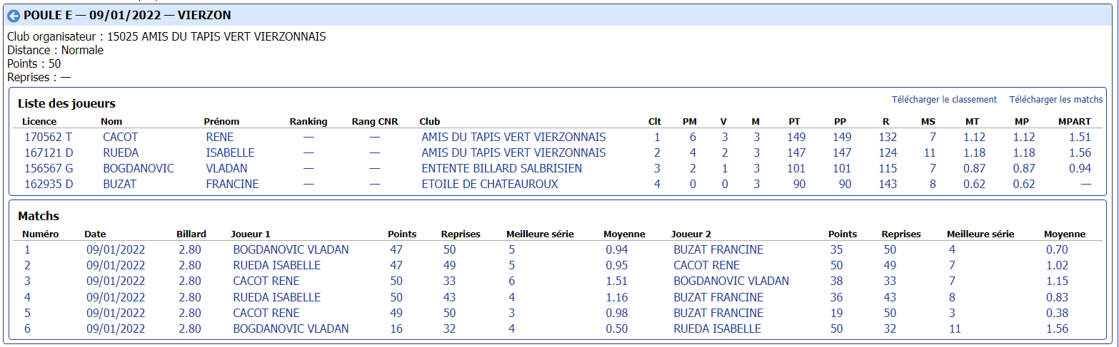 cdb41 2021 2022 libre r4 t2 des 08 et 09 01 22 poule E