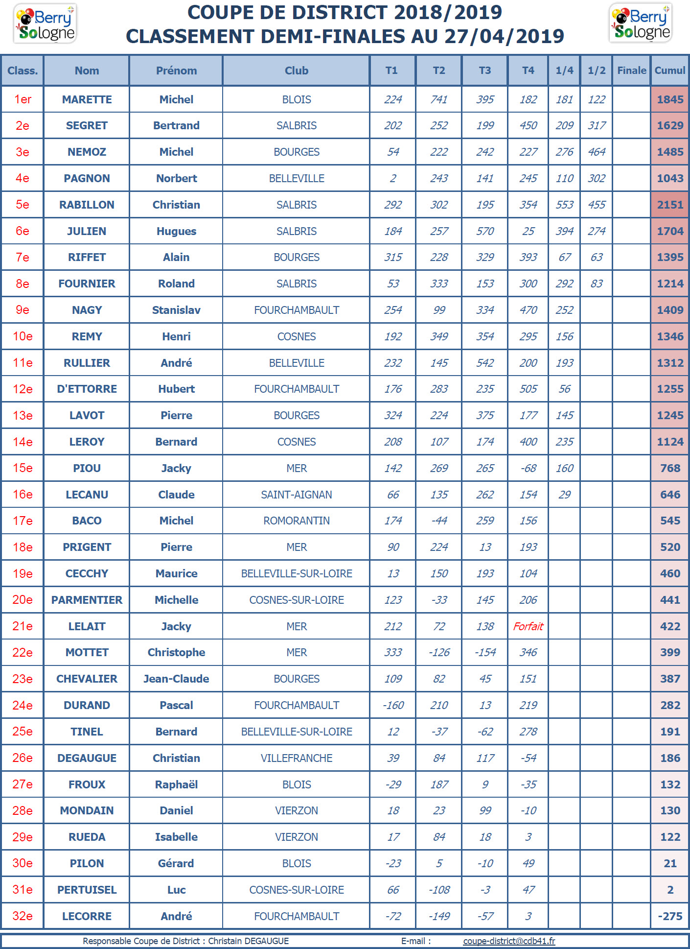 CDB 41 Coupe de District 2018 2019 Résultats Demi finales au 27 04 19
