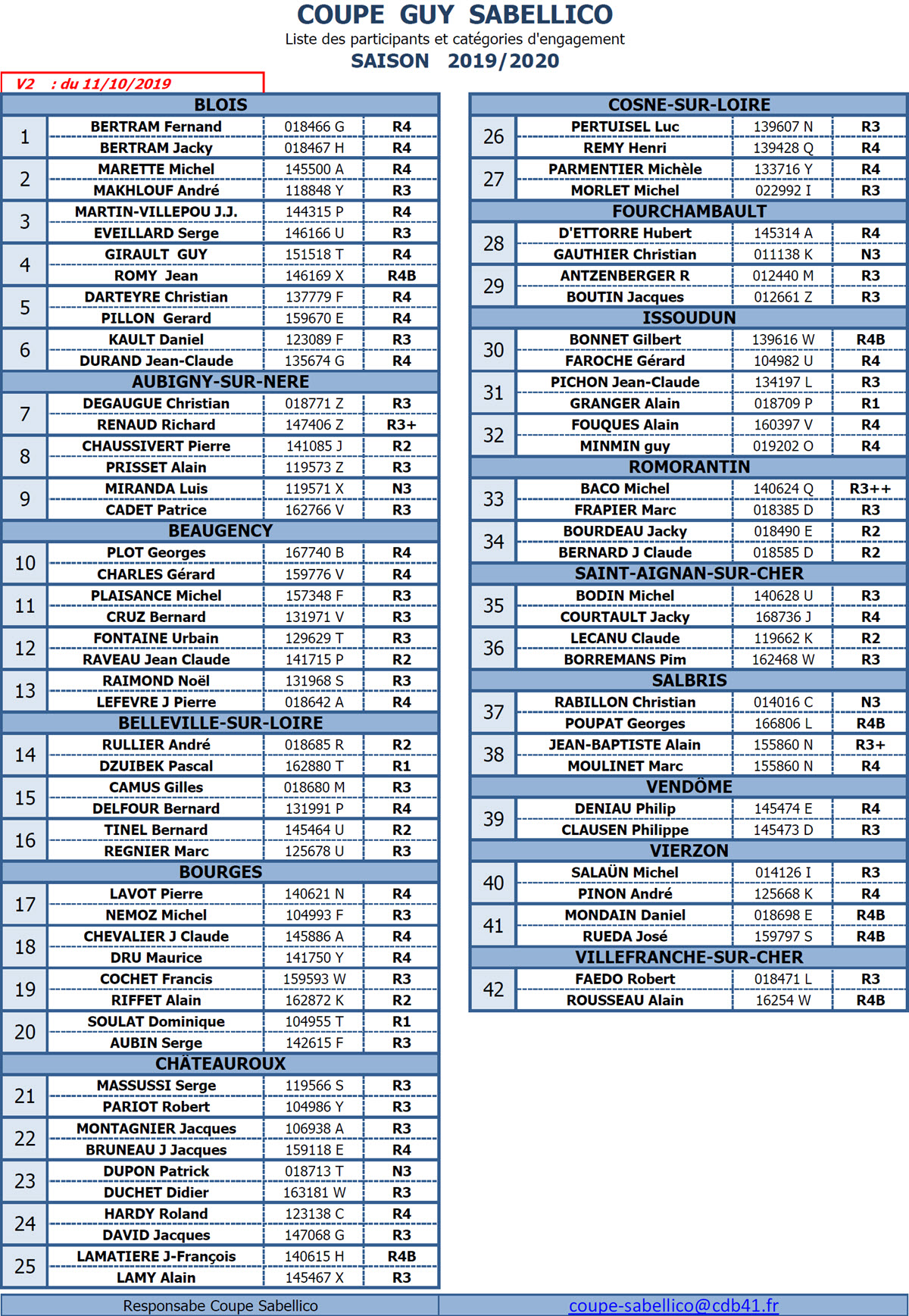 CDB 41 Coupe Sabellico 2019 2020 Liste participants
