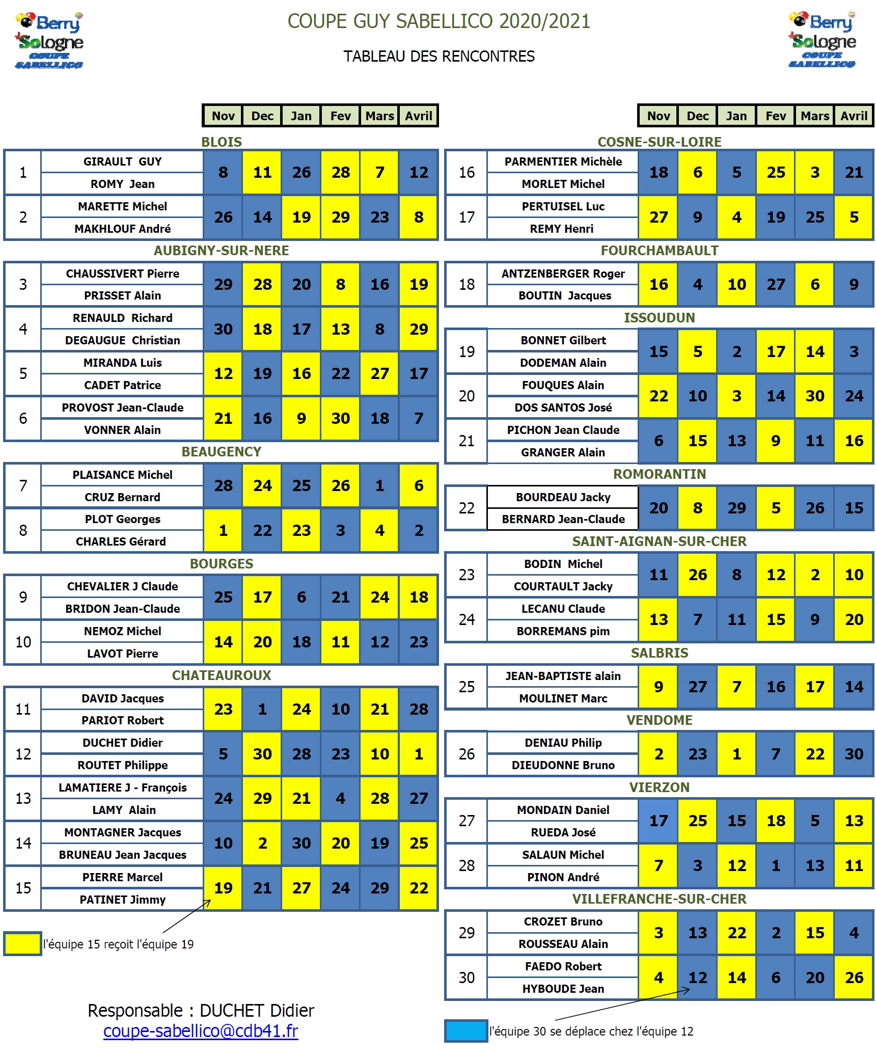 CDB 41 Coupe Sabellico 2020 2021 Tours de jeux