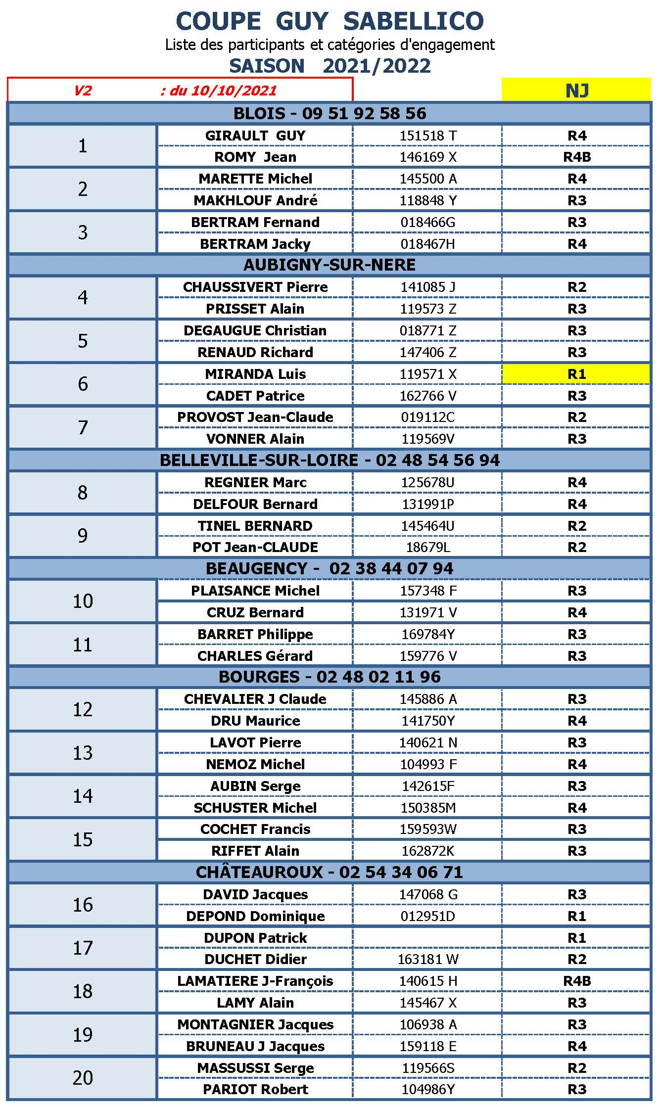 CDB 41 Coupe Sabellico 2021 2022 lic. et cat. Page 1