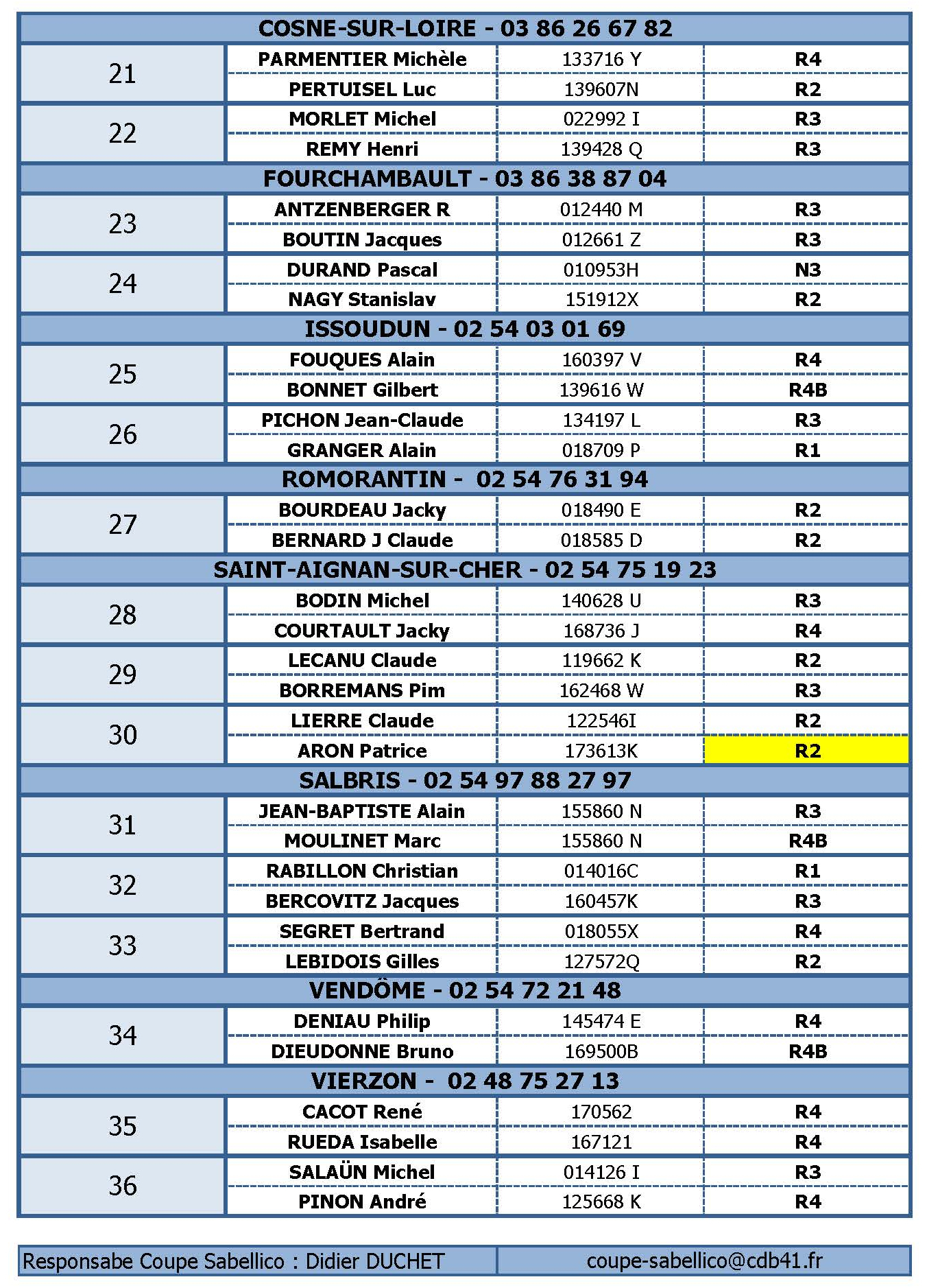 CDB 41 Coupe Sabellico 2021 2022 lic. et cat. Page 2