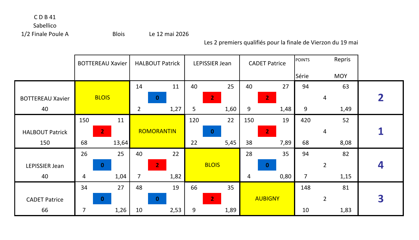 marque demi finale poule A Blois version 2 1