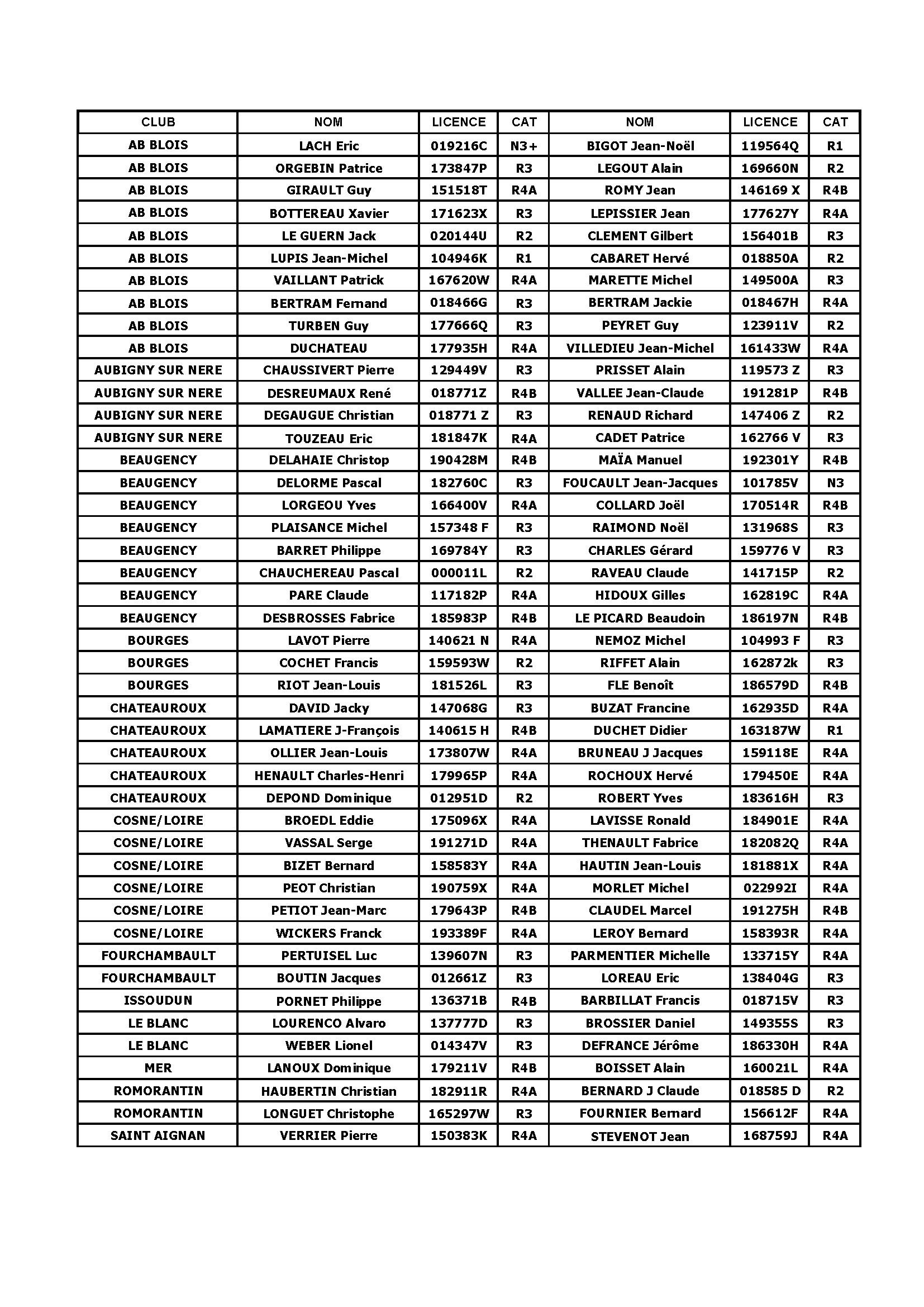 Liste des joueurs Sabellico 2026 2027 Page 1