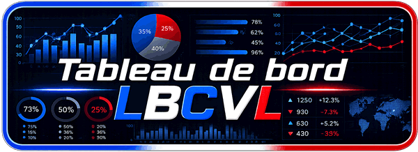 Tableeau de Bord FFB
