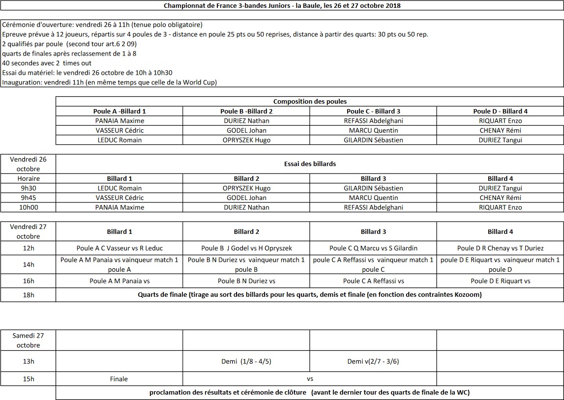 FFB 2018 2019 Championnat de France 3 bandes Juniors La Baule Infos