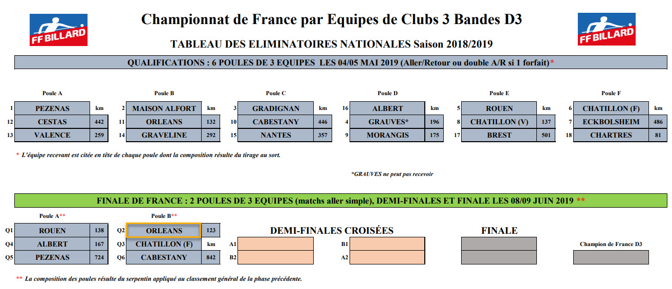 FFB 2018 2019 3 Bandes D3 Qualifications