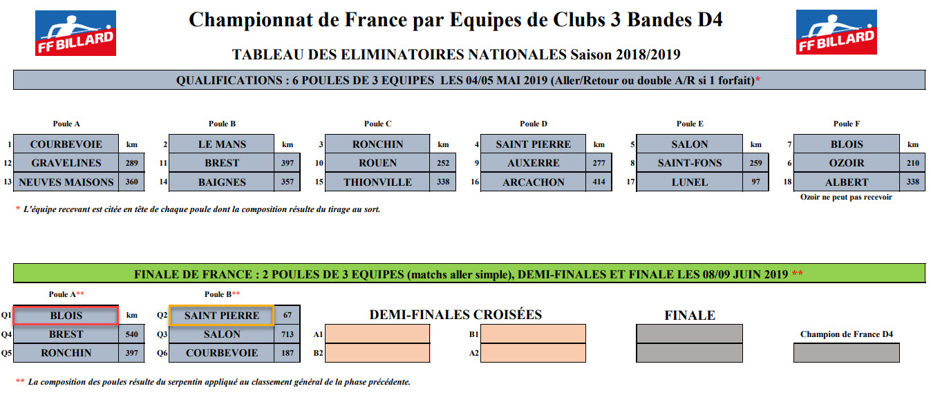 FFB 2018 2019 3 Bandes D4 Qualifications