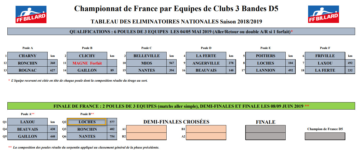 FFB 2018 2019 3 Bandes D5 Qualifications