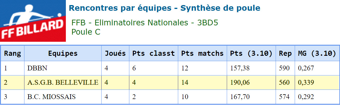 FFB 3 Bandes D5 Phase Nationale 2019 Belleville