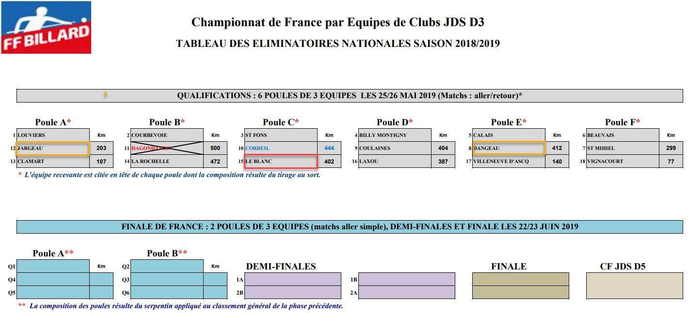 FFB 2018 2019 JDS D3 Phase Nationale