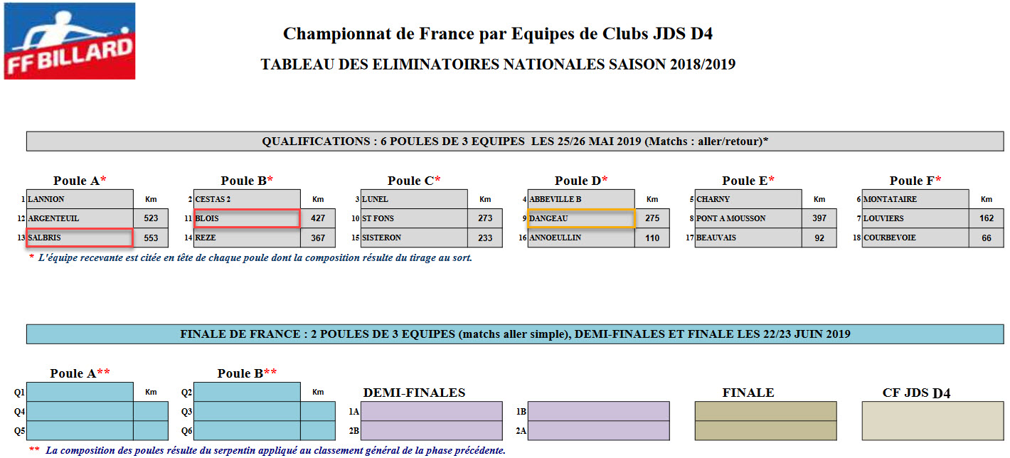 FFB 2018 2019 JDS D4 Phase Nationale