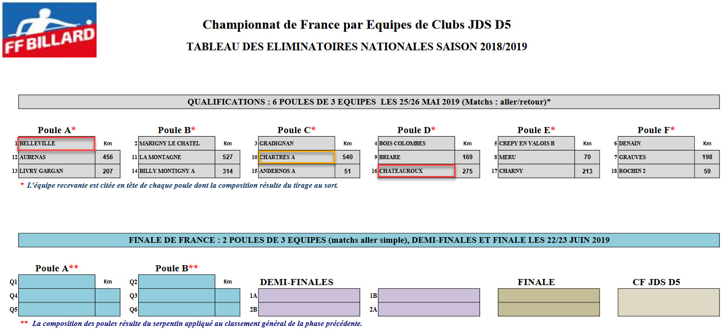 FFB 2018 2019 JDS D5 Phase Nationale
