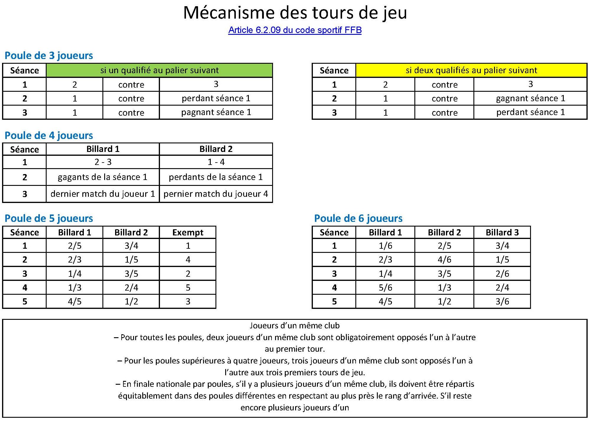 CDB 41 Mécanisme des tours de jeu