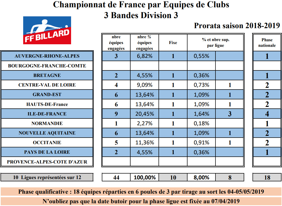 FFB 2018 2019 3 Bandes D3 proratas