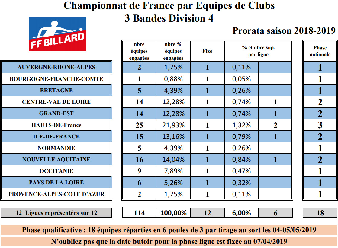 FFB 2018 2019 3 Bandes D4 proratas