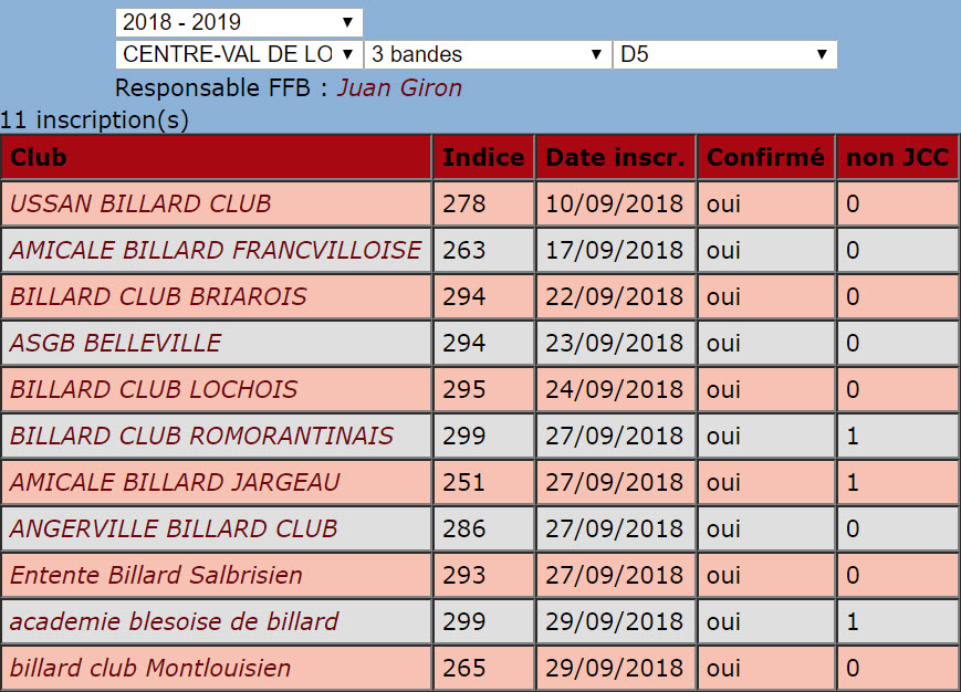 LBCVL 2018 2019 3 Bandes D5 Equipes